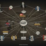 Gateway Pundit Media Influence Explained